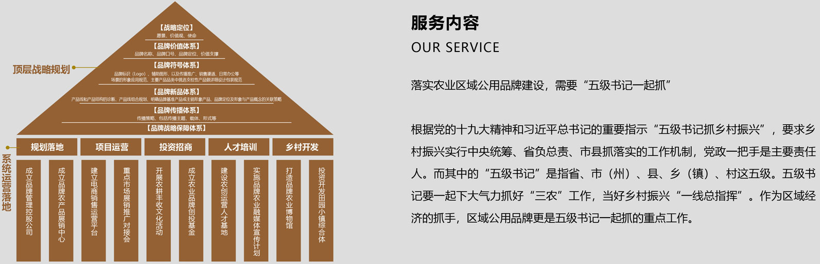 落實農(nóng)業(yè)區(qū)域公用品牌建設，需要五級書記一起抓